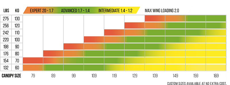 crossfire3-wingloading-chart-3.png